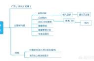 手機網站 百度建站平臺官網