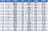 百度排名 百度關鍵詞搜索量排名