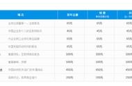 網(wǎng)站制作需求文檔 產(chǎn)品需求文檔范例word