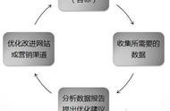 公司網(wǎng)站經(jīng)營理念怎么寫 公司經(jīng)營理念大全