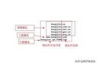 后綴域名與網站域名區別 域名后綴com表示機構類型為