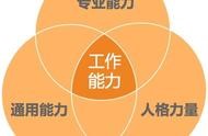 網頁設計課程設計規劃網站心得體會 網頁設計需要學什么
