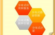 怎么看網站的設計框架 前端的框架有哪些