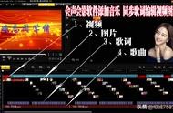 歌詞制作軟件 歌詞剪輯用什么軟件
