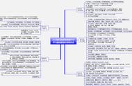 如何搭建現有php代碼網站 php代碼大全
